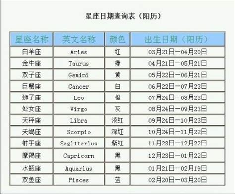 11月22日星座男|11月22日出生是什么星座